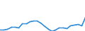 Flow: Exports / Measure: Values / Partner Country: World / Reporting Country: Denmark