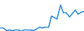 Flow: Exports / Measure: Values / Partner Country: World / Reporting Country: Hungary