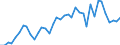 Flow: Exports / Measure: Values / Partner Country: World / Reporting Country: Italy incl. San Marino & Vatican