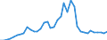 Flow: Exports / Measure: Values / Partner Country: World / Reporting Country: Japan