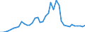 Handelsstrom: Exporte / Maßeinheit: Werte / Partnerland: World / Meldeland: Japan