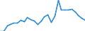 Flow: Exports / Measure: Values / Partner Country: World / Reporting Country: Korea, Rep. of