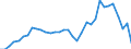 Flow: Exports / Measure: Values / Partner Country: World / Reporting Country: Mexico