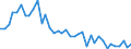 Flow: Exports / Measure: Values / Partner Country: World / Reporting Country: Netherlands
