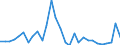 Flow: Exports / Measure: Values / Partner Country: World / Reporting Country: Slovenia