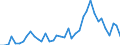 Flow: Exports / Measure: Values / Partner Country: World / Reporting Country: Switzerland incl. Liechtenstein