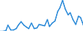 Handelsstrom: Exporte / Maßeinheit: Werte / Partnerland: World / Meldeland: Switzerland incl. Liechtenstein