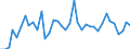 Flow: Exports / Measure: Values / Partner Country: World / Reporting Country: United Kingdom