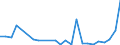 Flow: Exports / Measure: Values / Partner Country: Belgium, Luxembourg / Reporting Country: Italy incl. San Marino & Vatican
