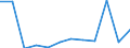Flow: Exports / Measure: Values / Partner Country: Belgium, Luxembourg / Reporting Country: Luxembourg
