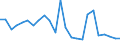 Flow: Exports / Measure: Values / Partner Country: Belgium, Luxembourg / Reporting Country: Netherlands