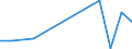 Flow: Exports / Measure: Values / Partner Country: Belgium, Luxembourg / Reporting Country: Slovakia