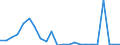 Flow: Exports / Measure: Values / Partner Country: Belgium, Luxembourg / Reporting Country: United Kingdom