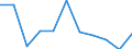 Flow: Exports / Measure: Values / Partner Country: Chinese Taipei / Reporting Country: Germany