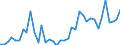 Handelsstrom: Exporte / Maßeinheit: Werte / Partnerland: Chinese Taipei / Meldeland: Japan