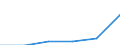 Flow: Exports / Measure: Values / Partner Country: Chinese Taipei / Reporting Country: Turkey
