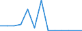 Flow: Exports / Measure: Values / Partner Country: Chinese Taipei / Reporting Country: United Kingdom