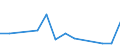 Flow: Exports / Measure: Values / Partner Country: France excl. Monaco & overseas / Reporting Country: Denmark