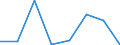 Flow: Exports / Measure: Values / Partner Country: France excl. Monaco & overseas / Reporting Country: Slovakia