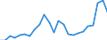Flow: Exports / Measure: Values / Partner Country: France excl. Monaco & overseas / Reporting Country: Spain