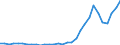 Flow: Exports / Measure: Values / Partner Country: World / Reporting Country: Belgium