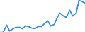 Flow: Exports / Measure: Values / Partner Country: World / Reporting Country: Czech Rep.