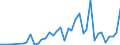 Flow: Exports / Measure: Values / Partner Country: World / Reporting Country: Greece