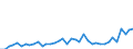 Flow: Exports / Measure: Values / Partner Country: World / Reporting Country: Japan