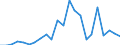 Flow: Exports / Measure: Values / Partner Country: World / Reporting Country: Luxembourg