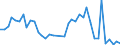 Flow: Exports / Measure: Values / Partner Country: World / Reporting Country: Netherlands