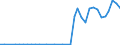 Flow: Exports / Measure: Values / Partner Country: World / Reporting Country: New Zealand