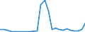 Flow: Exports / Measure: Values / Partner Country: World / Reporting Country: Slovakia