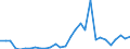 Flow: Exports / Measure: Values / Partner Country: World / Reporting Country: Slovenia