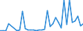 Flow: Exports / Measure: Values / Partner Country: World / Reporting Country: Turkey