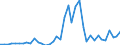 Flow: Exports / Measure: Values / Partner Country: World / Reporting Country: United Kingdom