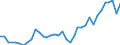 Flow: Exports / Measure: Values / Partner Country: World / Reporting Country: USA incl. PR. & Virgin Isds.