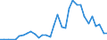 Flow: Exports / Measure: Values / Partner Country: China / Reporting Country: Germany