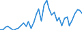 Flow: Exports / Measure: Values / Partner Country: China / Reporting Country: Japan