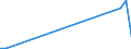 Flow: Exports / Measure: Values / Partner Country: China / Reporting Country: New Zealand