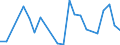 Flow: Exports / Measure: Values / Partner Country: China / Reporting Country: Poland