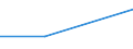 Flow: Exports / Measure: Values / Partner Country: China / Reporting Country: United Kingdom