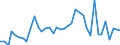 Flow: Exports / Measure: Values / Partner Country: Chinese Taipei / Reporting Country: Germany