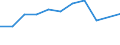 Flow: Exports / Measure: Values / Partner Country: Chinese Taipei / Reporting Country: Netherlands