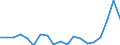 Flow: Exports / Measure: Values / Partner Country: Chinese Taipei / Reporting Country: Poland