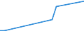 Flow: Exports / Measure: Values / Partner Country: Chinese Taipei / Reporting Country: Sweden