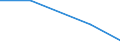 Flow: Exports / Measure: Values / Partner Country: Chinese Taipei / Reporting Country: Switzerland incl. Liechtenstein