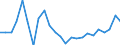 Flow: Exports / Measure: Values / Partner Country: France excl. Monaco & overseas / Reporting Country: Germany