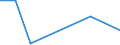 Flow: Exports / Measure: Values / Partner Country: France excl. Monaco & overseas / Reporting Country: Greece