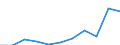 Flow: Exports / Measure: Values / Partner Country: France excl. Monaco & overseas / Reporting Country: Luxembourg