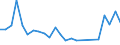 Flow: Exports / Measure: Values / Partner Country: France excl. Monaco & overseas / Reporting Country: Netherlands